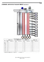 Предварительный просмотр 92 страницы Apach Bakery Line J 106 C Use And Maintenance Manual