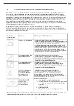 Preview for 5 page of Apach BAKERY Line L 120 Instruction And Maintenance Manual