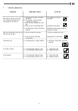 Preview for 72 page of Apach BAKERY Line L 120 Instruction And Maintenance Manual