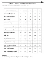 Preview for 88 page of Apach BAKERY Line L 120 Instruction And Maintenance Manual