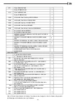 Preview for 106 page of Apach BAKERY Line L 120 Instruction And Maintenance Manual