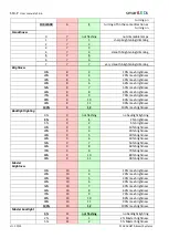 Preview for 10 page of APACHETA smartLEDs PREMIUM S19-P User Manual