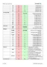 Preview for 12 page of APACHETA smartLEDs PREMIUM S19-P User Manual