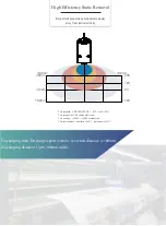 Предварительный просмотр 4 страницы AP&T AP-AB1225 Quick Start Manual