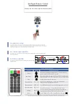 Preview for 4 page of AP&T AP-DJ2811 Quick Start Manual