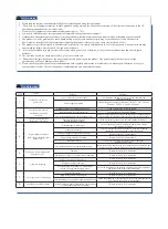 Preview for 12 page of AP&T AP-DJ2811 Quick Start Manual