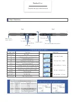 Preview for 9 page of AP&T AP-DJ2813 Manual