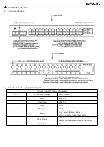 Предварительный просмотр 4 страницы AP&T AP-DY6702 User Manual