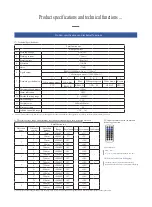 Предварительный просмотр 4 страницы AP&T AP-YV3303 Manual