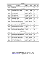 Предварительный просмотр 30 страницы Apantac CLN-SW-6x1-M User Manual