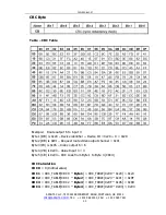 Предварительный просмотр 34 страницы Apantac CLN-SW-6x1-M User Manual