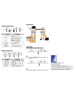 Preview for 2 page of Apantac EVS-1-E User Manual