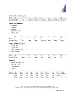 Preview for 26 page of Apantac TAHOMA MiniQ Hardware Manual