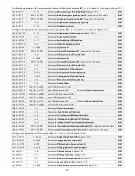 Preview for 41 page of APAR AR654 User Instruction