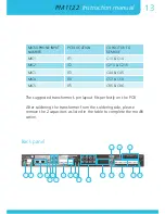 Предварительный просмотр 13 страницы APART PM1122 Instruction Manual