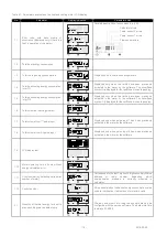 Предварительный просмотр 19 страницы Apator Powogaz INVONIC H Installation & Operating Manual