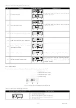 Предварительный просмотр 25 страницы Apator Powogaz INVONIC H Installation & Operating Manual