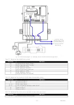 Предварительный просмотр 29 страницы Apator Powogaz INVONIC H Installation & Operating Manual