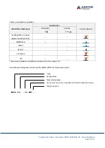 Preview for 5 page of Apator Powogaz JS Impero Operating Manual