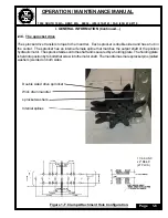 Preview for 14 page of APE 100 Operation And Maintenance Manual