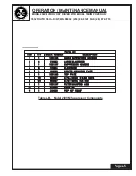 Предварительный просмотр 21 страницы APE 250VM Operation & Maintenance Manual