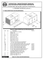 Предварительный просмотр 30 страницы APE 250VM Operation & Maintenance Manual