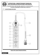 Предварительный просмотр 38 страницы APE 250VM Operation & Maintenance Manual