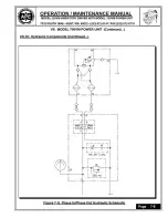 Предварительный просмотр 67 страницы APE 250VM Operation & Maintenance Manual