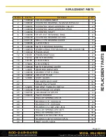 Preview for 29 page of APE Vibro 300-4 Quick Reference Manual