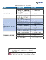 Preview for 11 page of Apeks ATX 200 Technical Maintenance Manual