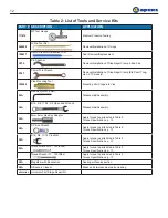 Preview for 12 page of Apeks ATX 200 Technical Maintenance Manual