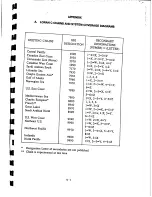 Preview for 52 page of Apelco DXL-6800 Instruction Manual