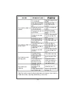 Предварительный просмотр 23 страницы APELL AWM128ES1 User Manual