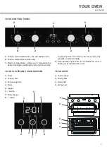 Предварительный просмотр 5 страницы Apelson AMFTC72SS User Manual