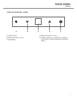 Предварительный просмотр 7 страницы Apelson DDCH90SS User Manual