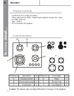 Предварительный просмотр 10 страницы Apelson UBGHJ603 Manual