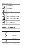 Preview for 6 page of Apelson UBINDB60F User Manual