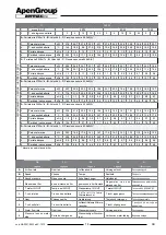 Preview for 14 page of ApenGroup Aermax AX User, Installation And Maintenance Manual