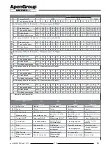 Preview for 16 page of ApenGroup Aermax AX User, Installation And Maintenance Manual