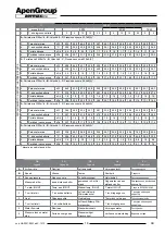 Preview for 18 page of ApenGroup Aermax AX User, Installation And Maintenance Manual