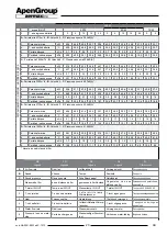 Preview for 20 page of ApenGroup Aermax AX User, Installation And Maintenance Manual