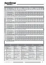 Preview for 22 page of ApenGroup Aermax AX User, Installation And Maintenance Manual