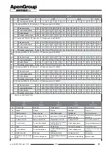 Preview for 24 page of ApenGroup Aermax AX User, Installation And Maintenance Manual