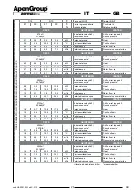 Preview for 26 page of ApenGroup Aermax AX User, Installation And Maintenance Manual