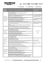 Preview for 42 page of ApenGroup Aermax AX User, Installation And Maintenance Manual