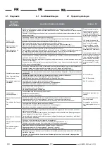 Preview for 43 page of ApenGroup Aermax AX User, Installation And Maintenance Manual