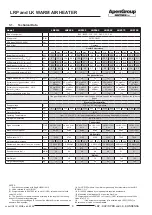 Preview for 8 page of ApenGroup AermaxLine LK-KONDENSA Series Use, Installation And Maintenance Manual