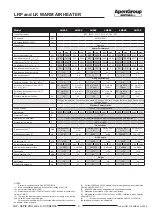 Preview for 9 page of ApenGroup AermaxLine LK-KONDENSA Series Use, Installation And Maintenance Manual