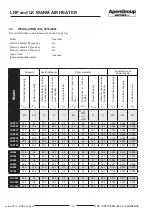 Preview for 12 page of ApenGroup AermaxLine LK-KONDENSA Series Use, Installation And Maintenance Manual