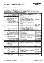 Preview for 37 page of ApenGroup AermaxLine LK-KONDENSA Series Use, Installation And Maintenance Manual